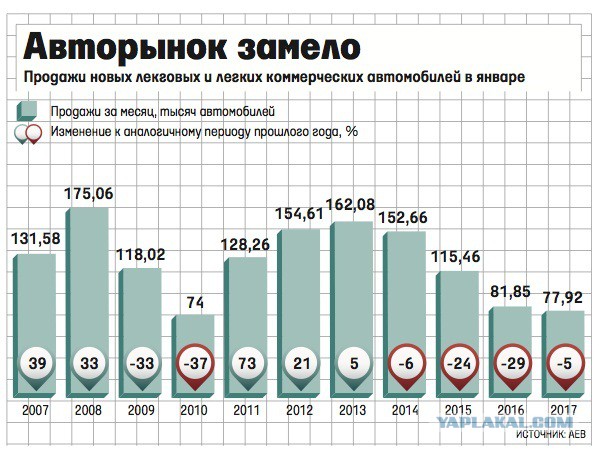 Путин рассказал о новом подъеме в экономике России