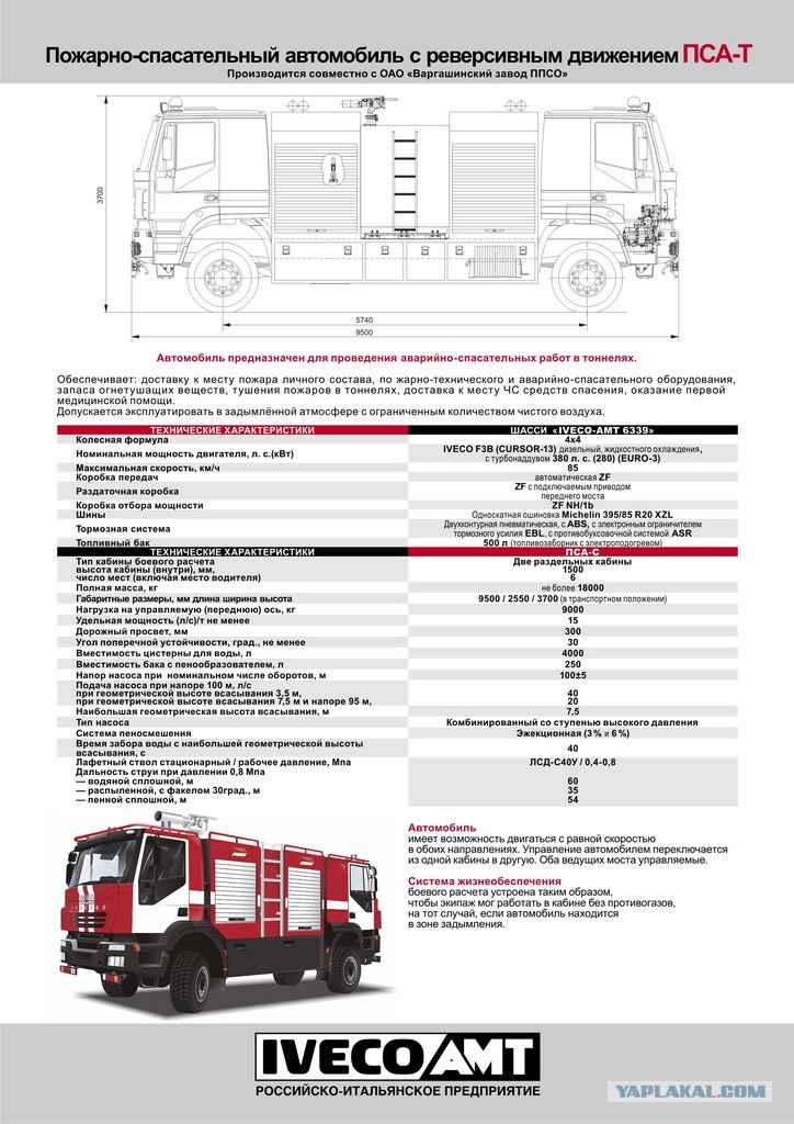 Ивеко амт 653900 технические характеристики. Грузоподъемность iveco daily 50. 5 тонн чертеж. Тягач седельный iveco амт 633910 габариты. Ттх ивеко.