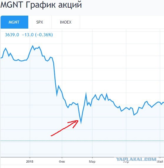 Россия попадает в налоговую ловушку