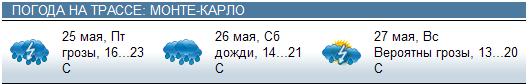Формула-1 (сезон 2012)