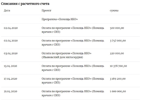 Благодеяний не навязывают