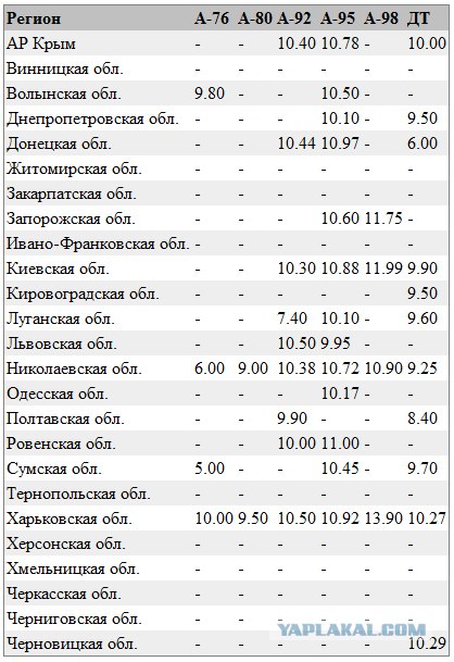 Спецподразделение ДАЙ Кобра сорвала свадьбу