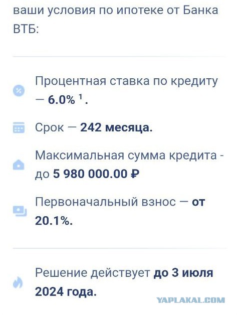 Ипотека на 30 лет за 52 миллиона рублей