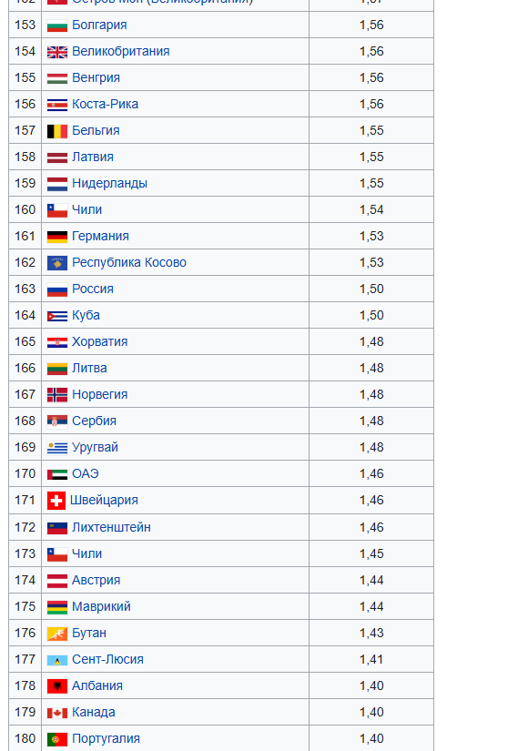 В Скандинавии всегда солнечно