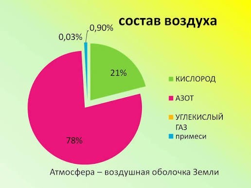 Чистейший звук...