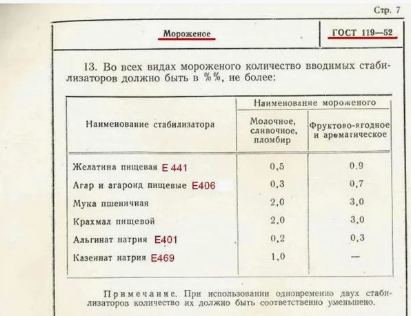 5 советских продуктов, которые исчезли вместе со страной