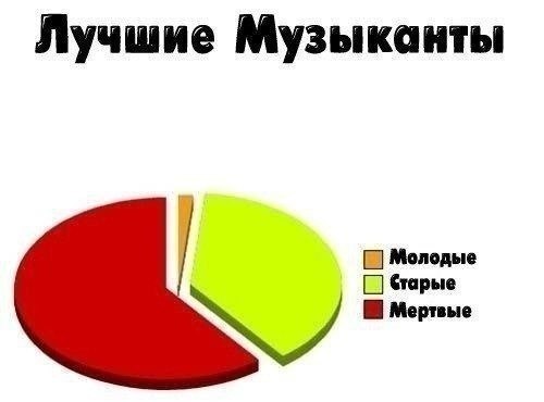 Забавности в стиле по-тяжелее