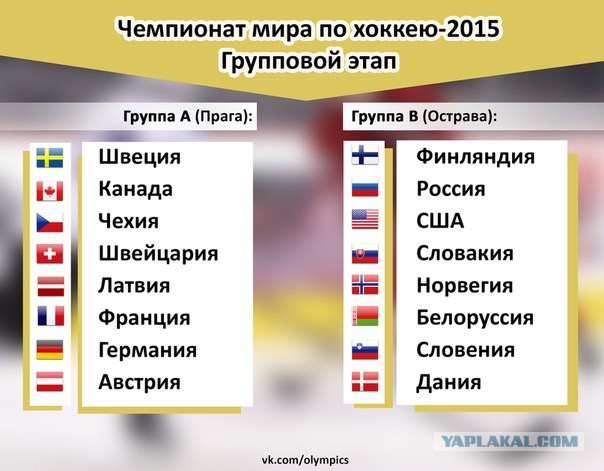 Всё о хоккее