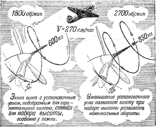 "Шесть рычагов" (с)