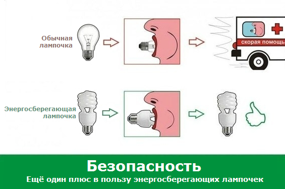 Почему лампочку можно поместить в рот, но нельзя из него достать