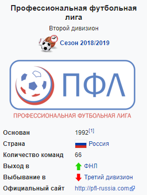 Чемпионат России по футболу 2018-2019( часть X)