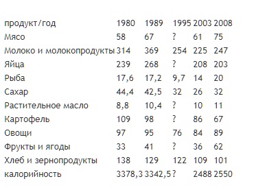 Мифы о советском дефиците