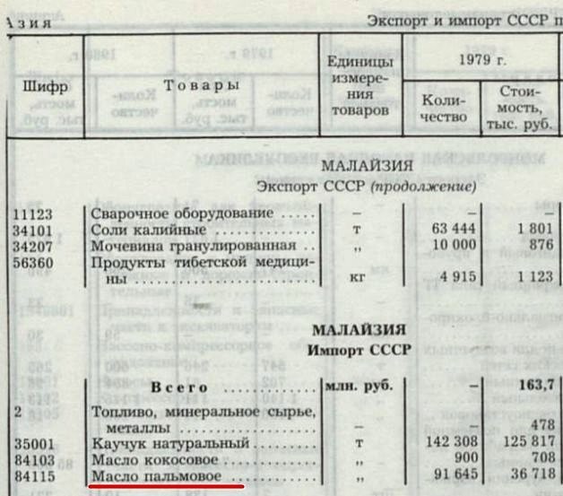 Что думают о русских те, кто присылает нам пальмовое масло? Редкий случай, когда малазиец говорит правду