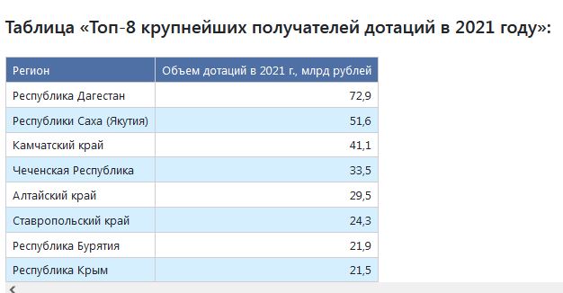 Гламур дон