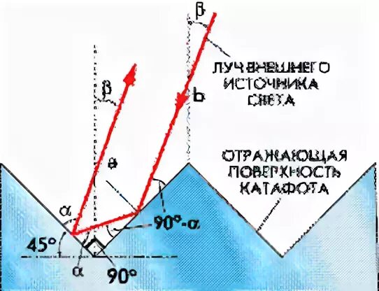 Кто первым запустил Луносрачъ?