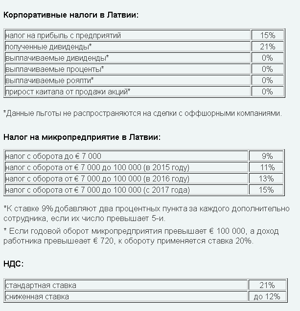 Прибалтийская история успеха