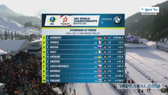 Биатлон.Сезон 2016/2017. Часть 8. Чемпионат Мира 2017 г. Хохфильцен.