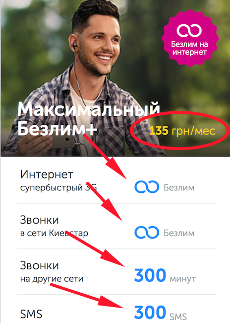 В третий раз назван самый невыгодный сотовый оператор в России