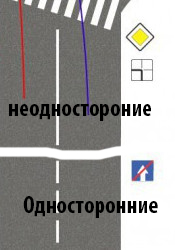 Кто будет виноват в ДТП согласно ПДД РФ?