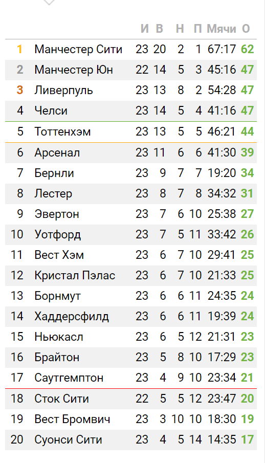 Беседка ФиС ЯПа 3
