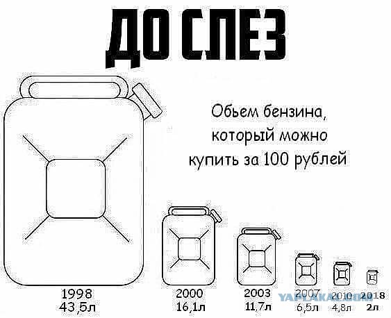 ​Козак объяснил рост цен на бензин в России‍