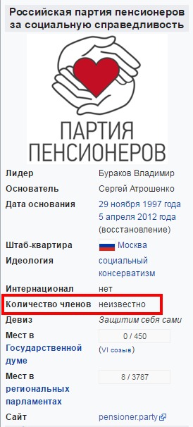 Партия пенсионеров России поддержала повышение пенсионного возраста