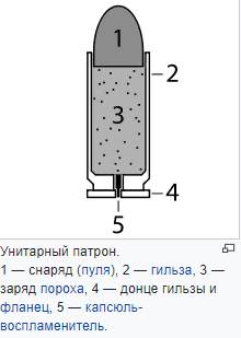 Изобретение патрона