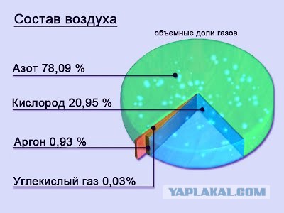 Разница между трёхкамерным и двухкамерным окном. О чём молчат производители, но рассказал мастер с 20-летним стажем.