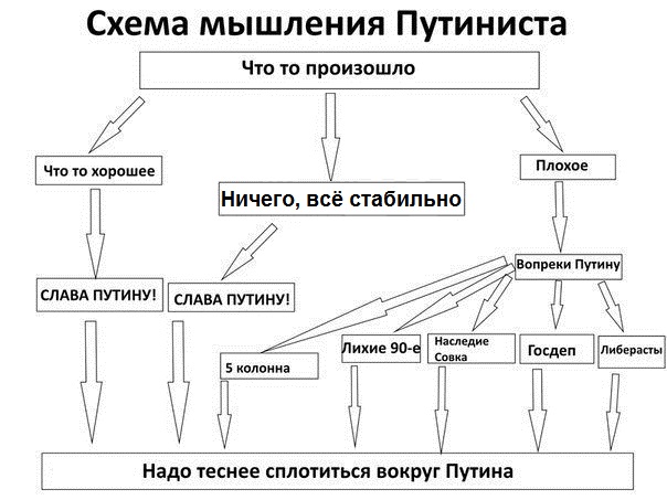 Письмо Путину Астрахань