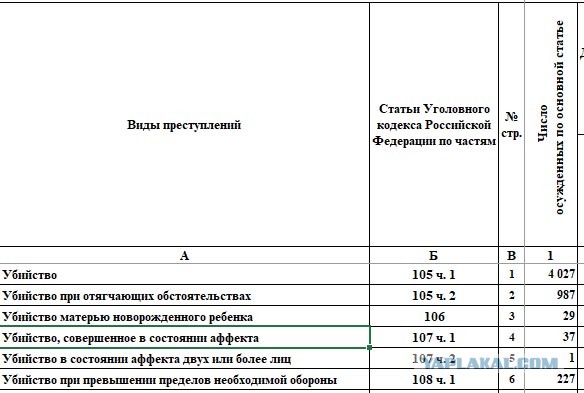 Человек с пистолетом