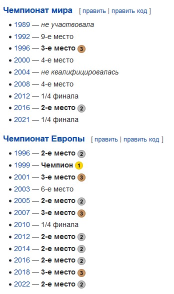 Тренировали наши футболисты
