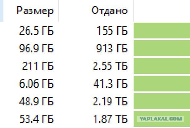 Как бесплатно повысить скорость чтения и записи больших файлов на современном SSD диске на 50% и более.