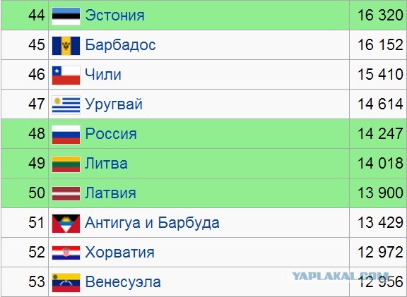 Во заживут то..