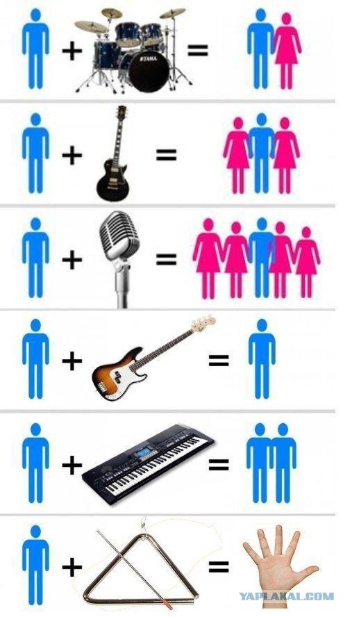 Весёлые картинки. Разбавим будни