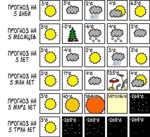Картинки и приколы из сети