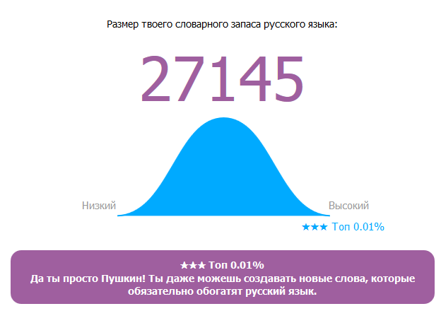 Онлайн Тест Словарного Запаса Русского Языка