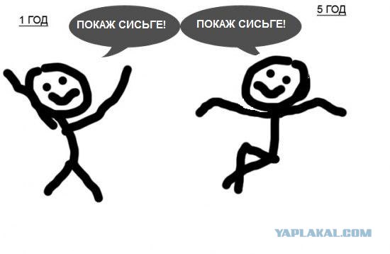 Фотожаба: Ваш стаж на ЯПе