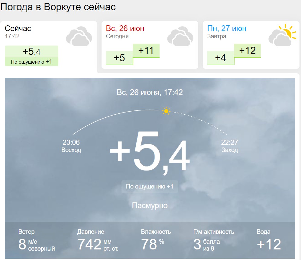 Метеопрогноз на сегодня для метеозависимых. Погода в Москве. Полгода москвасегодня. Погода на сегодня. Погода в Москве сейчас.