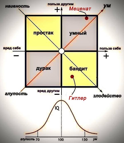 Глупцами не становятся, ими… рождаются