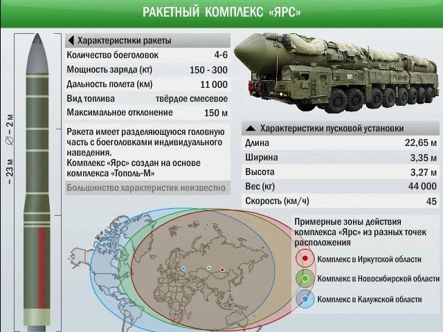 Северная Корея поставит России снаряды калибра 122 и 155 мм и РСЗО - аналог HIMARS