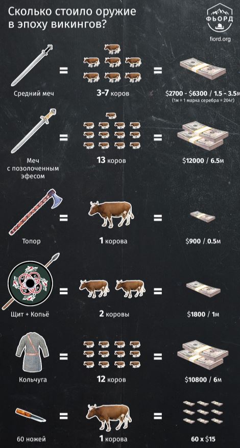 Викинги у себя дома⁠⁠