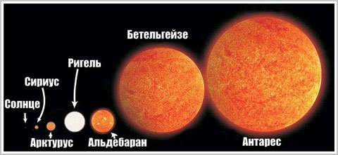 Как бы примерно выглядел взрыв Бетельгейзе с поверхности Земли