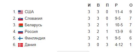 Чемпионат Мира  по хоккею 2015