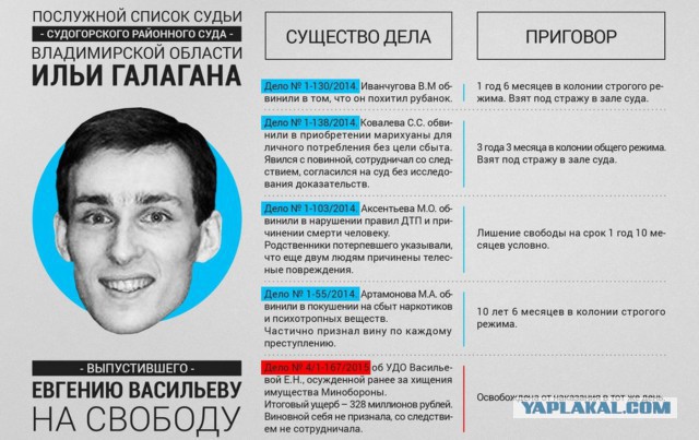 Экс-судья о том, как пишутся обвинительные приговоры...