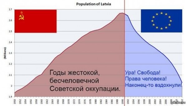 Уходившие Прибалтике миллиарды начали работать на российскую экономику.