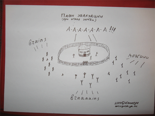 Мем план действий