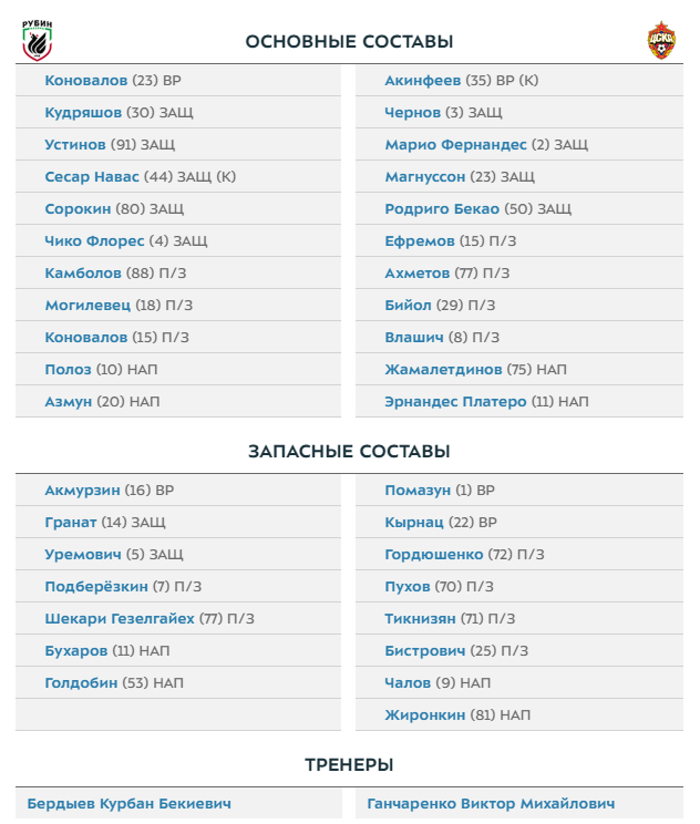 РПЛ 2018-2019(часть II)