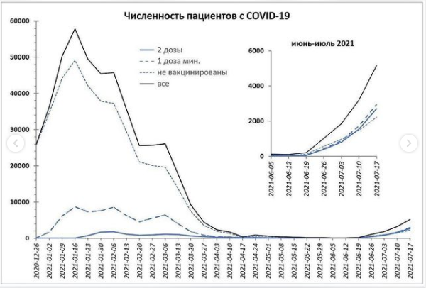 Пандемия. Коронавирус. Россия и мир. Последняя информация. Часть 23