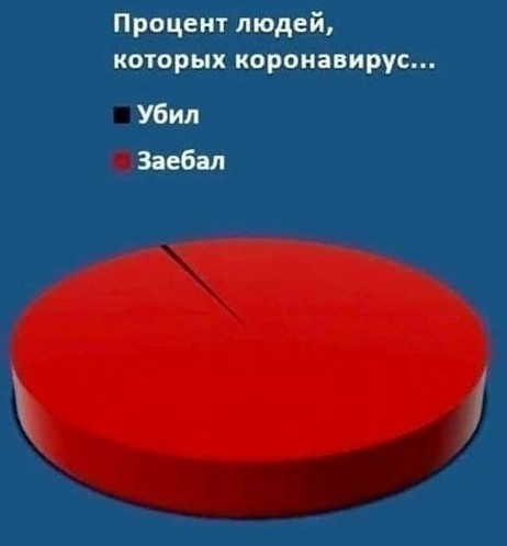 Всё только начинается