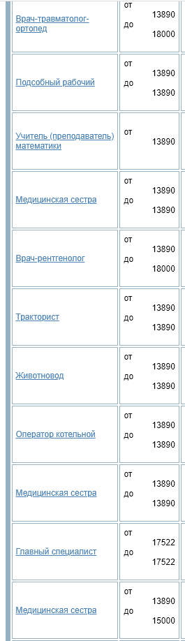 Отказ от излишнего потребления: так мы ещё нормально не потребляли